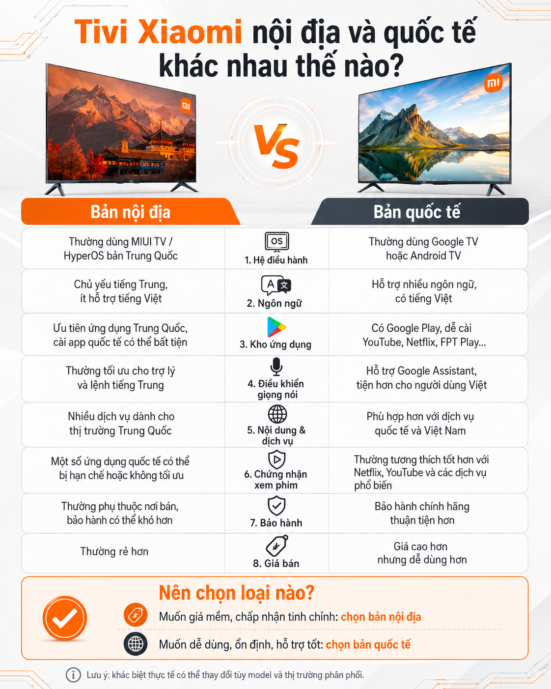 Tivi Xiaomi nội địa và quốc tế khác nhau thế nào?